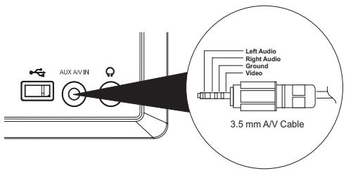 JENSEN VOYAGER AWM970 - Auxiliary Input Connector - 1