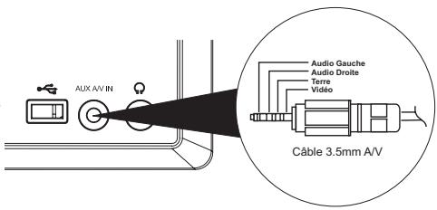 JENSEN VOYAGER AWM970 - Connecteur entre auxiliaire - 1