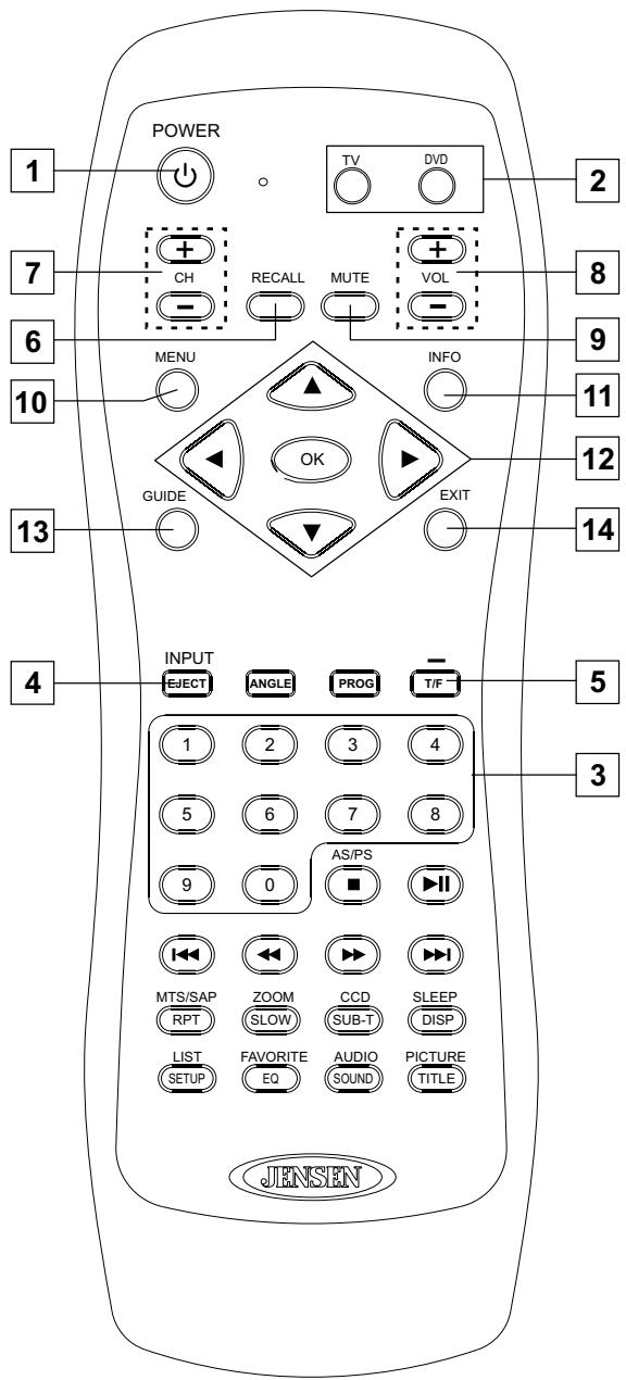 JENSEN VOYAGER JE1507 - Cautions regarding use of remote control - 2