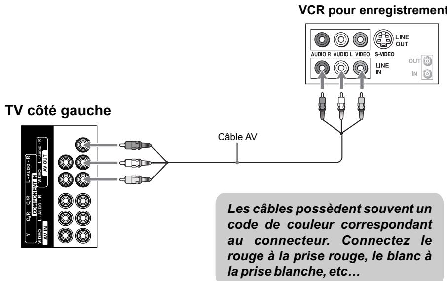 JENSEN VOYAGER JE1507 - Connecter un VCR pour enregistrer - 1