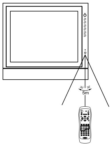 JENSEN VOYAGER JE1507 - Précautions à prendre concernant l'utilisation de la télécommande - 1