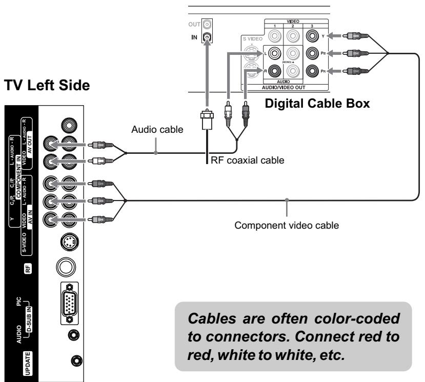 JENSEN VOYAGER JE1507 - Connecting Digital Cable Box - 1