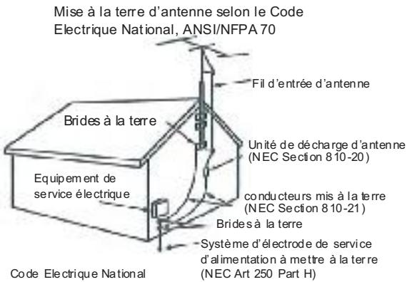JENSEN VOYAGER JE1909 - Mise à la terre d'antenne externe - 1