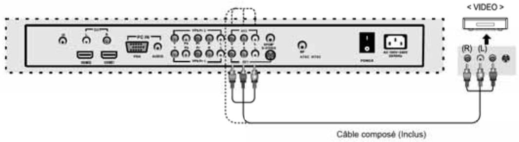 JENSEN VOYAGER JE4208 - Raccordement de VCR - 1