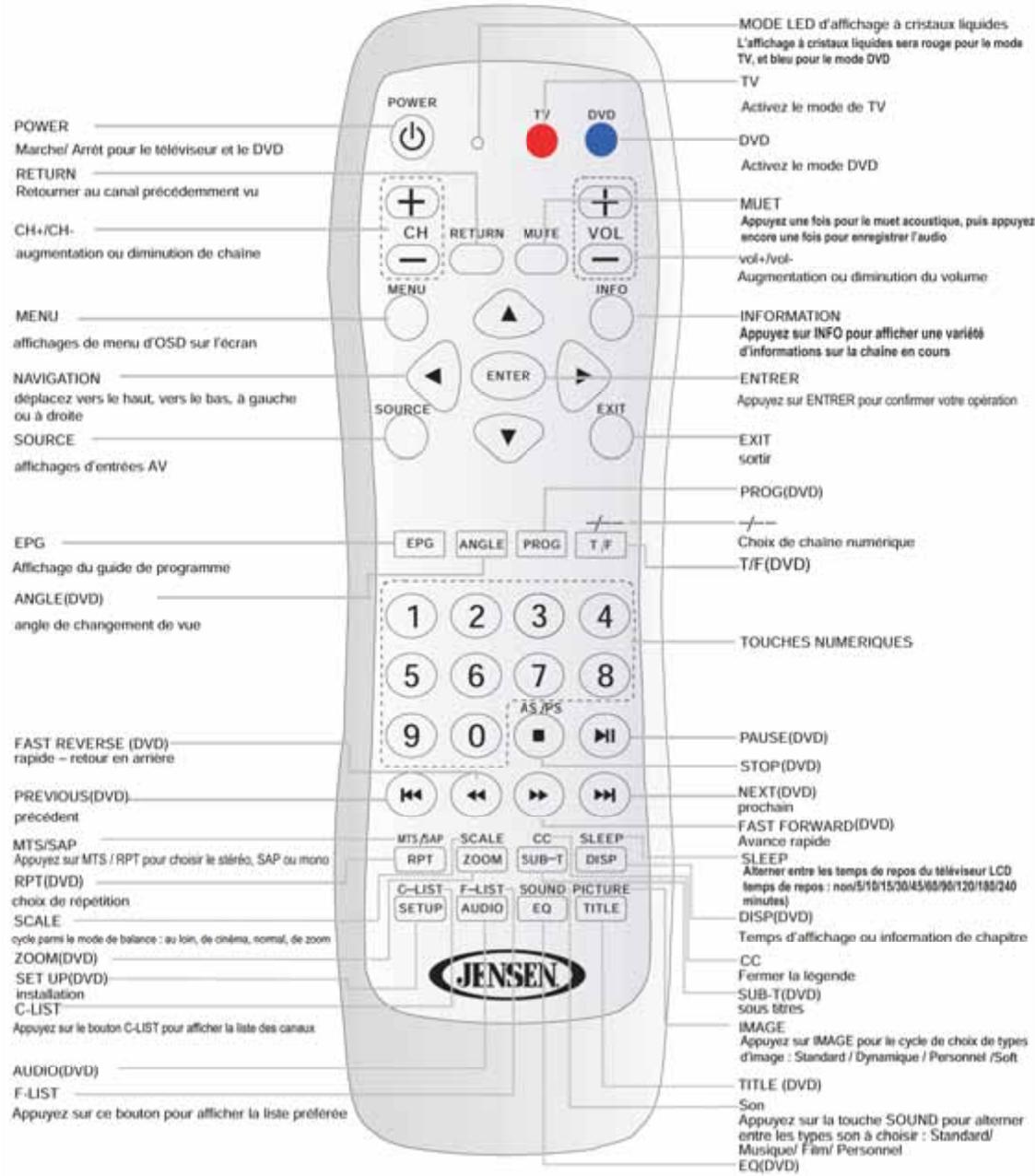 JENSEN VOYAGER JE4208 - Télécommande - 1