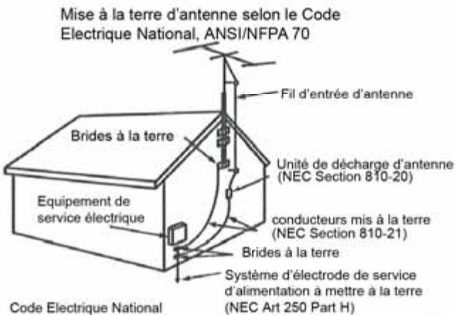 JENSEN VOYAGER JE4208 - En installant un systeme externe d'antenne, il FAUT prendre un SOIN extreme a NE PAS ENTREN en contact avec les LIGNES d'alimentation a HAUTE tension car le contact avec elles est presque systématiquement MORTEL - 1