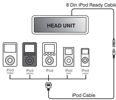 JENSEN VOYAGER MSR2010 - Turning the iPod On/Off - 1