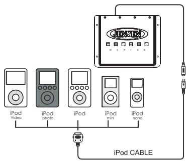 JENSEN VOYAGER MSR2107 - Turning the iPod On/Off - 1