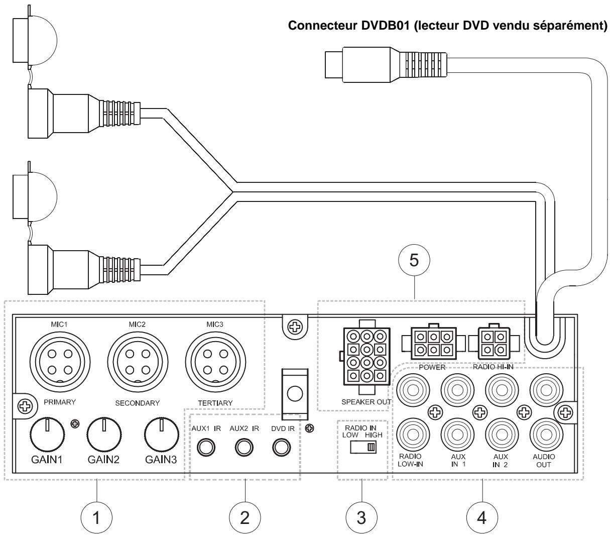 JENSEN VOYAGER PADIN5 - Commandes radio à l'arrière et des connecteurs - 1