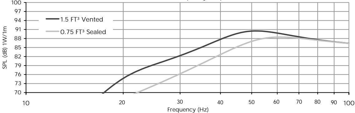XTANT A1044A - Xtant A Series 10" dual 4 Ohm Subwoofer - 1