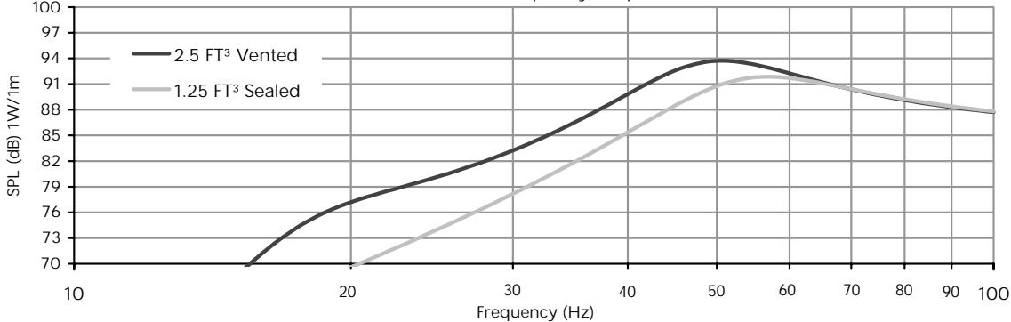 XTANT A1244A - Xtant A Series 12" dual 4 Ohm Subwoofer - 1