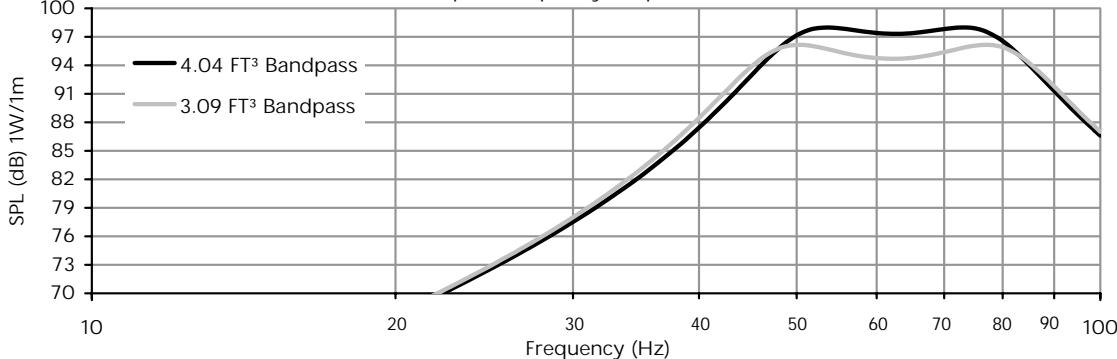 XTANT A1244A - Xtant A Series 12" dual 4 Ohm Subwoofer - 2