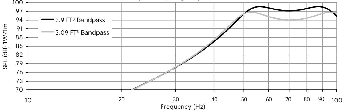 XTANT A1544A - Xtant A Series 15" dual 4 Ohm Subwoofer - 2