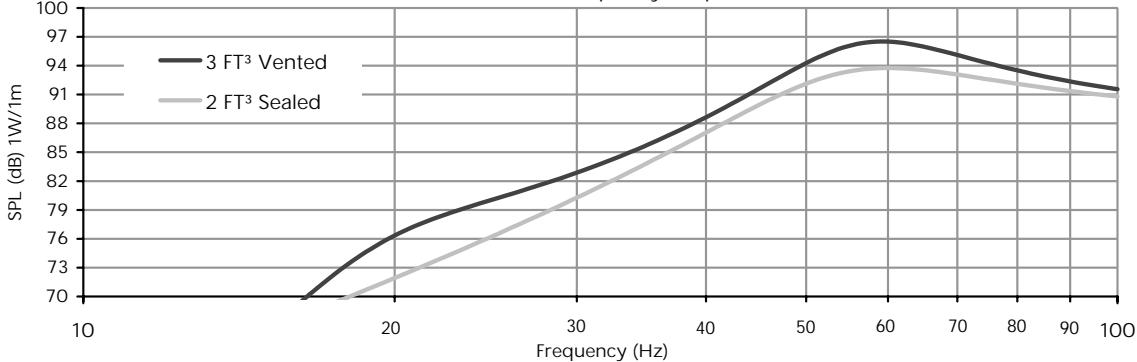 XTANT A1544A - Xtant A Series 15" dual 4 Ohm Subwoofer - 1