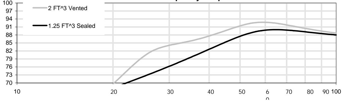 XTANT A412 - 2