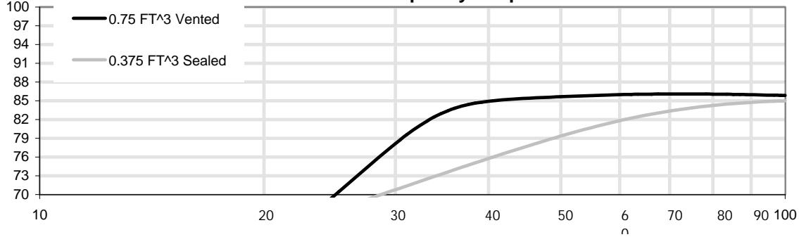 XTANT A48 - A48 Technical Data Report - 1