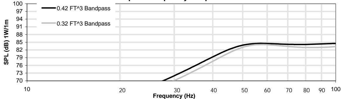 XTANT A48 - A48 Technical Data Report - 2