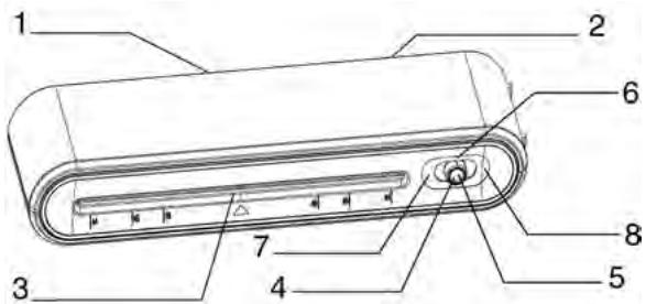 GEHA A4 BASIC - Χειρισμός συσκευής - 1