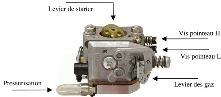 MVVS 160 IFS - Réglages carburateur - 1