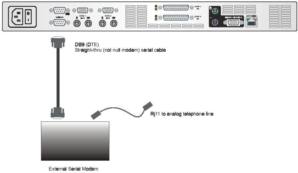 DAXTEN IP-REACH - Port modem dédié (facultatif) - 1