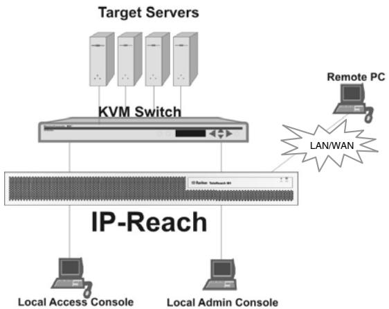 DAXTEN IP-REACH - Terminologie - 1