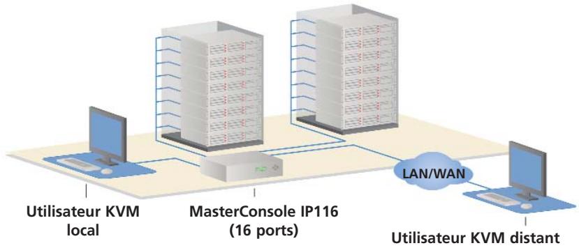 DAXTEN MASTERCONSOLE IP - Caractéristiques - 1