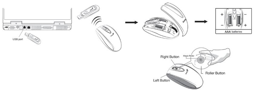 GENUIS GM-04015U-R - Hardware-installatie - 1