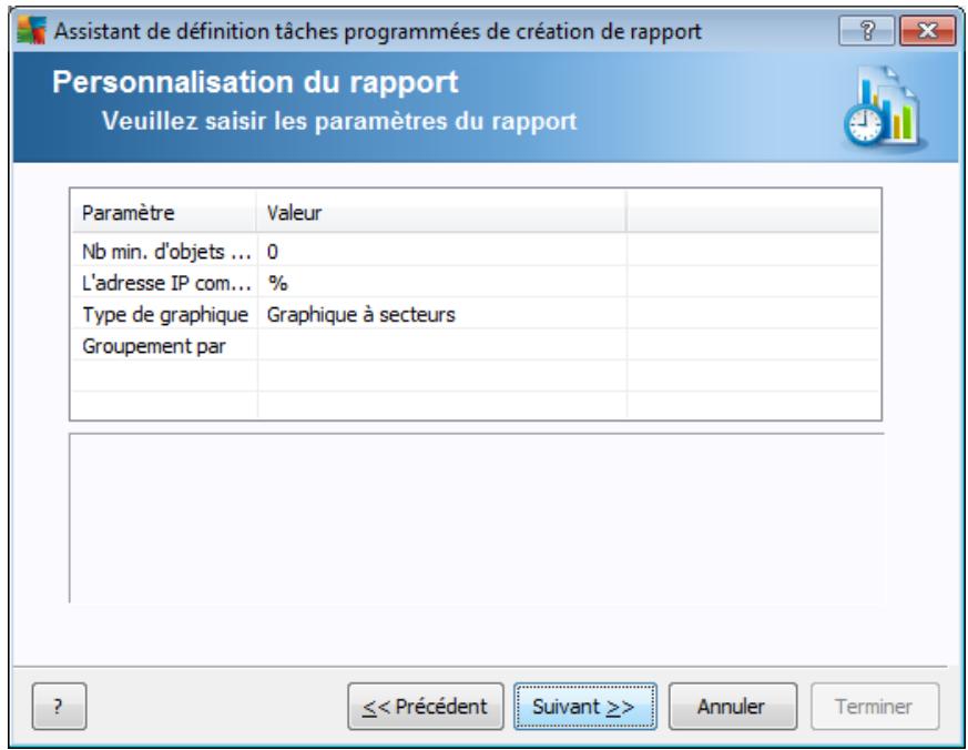 GRISOFT ANTI-VIRUS BUSINESS EDITION 2011 - Programmations de rapports - 4