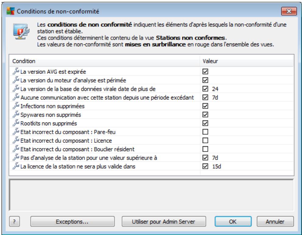 GRISOFT ANTI-VIRUS BUSINESS EDITION 2011 - Panneaux - 1