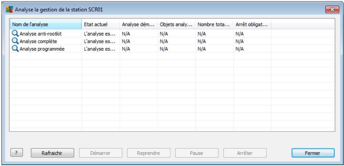 GRISOFT ANTI-VIRUS BUSINESS EDITION 2011 - Menu contextuel - 1