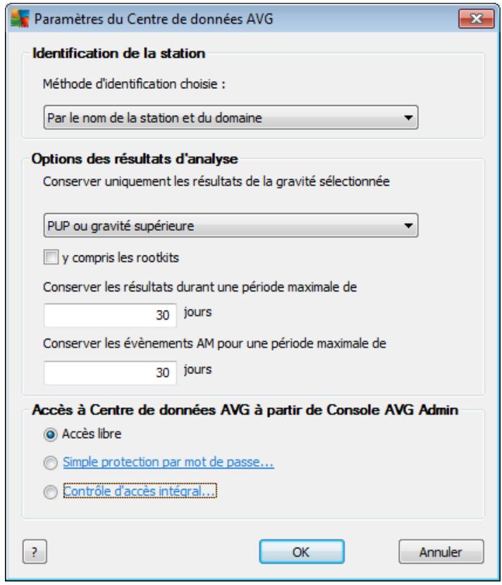 GRISOFT ANTI-VIRUS BUSINESS EDITION 2011 - Gestion des droits d'accès - 1