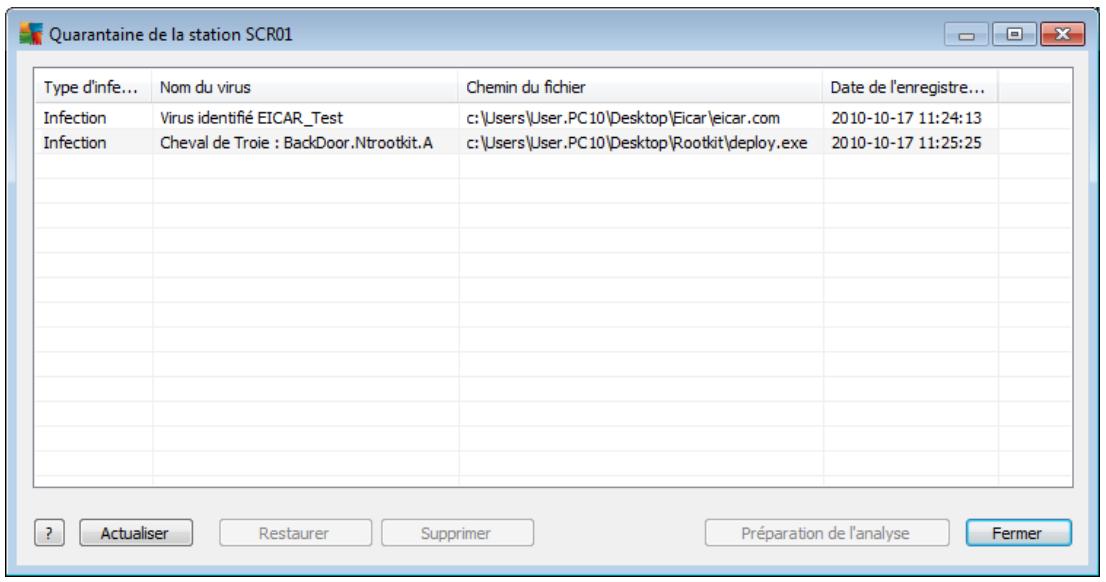 GRISOFT ANTI-VIRUS BUSINESS EDITION 2011 - Description de la station - 2