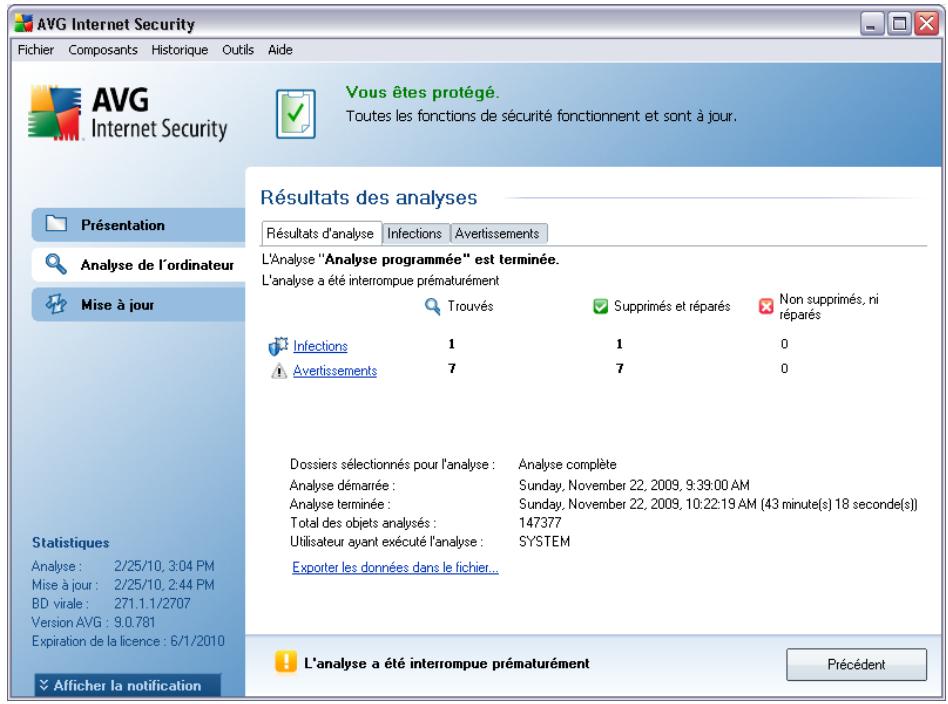 GRISOFT ANTI-VIRUS PLUS PARE-FEU 9.0 - Onglet résultats d'analyse - 1