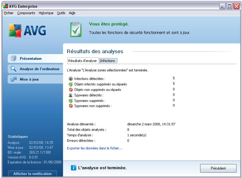 GRISOFT AVG 8.5 ANTI-VIRUS PLUS PARE-FEU - Onglet résultats d'analyse - 1