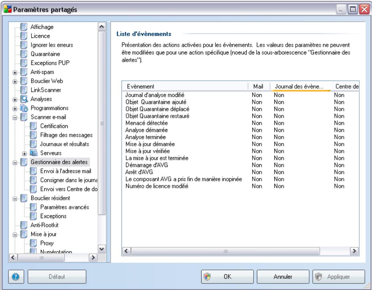 GRISOFT AVG 8.5 ANTIVIRUS - Paramètres du gestionnaire des alertes - 1