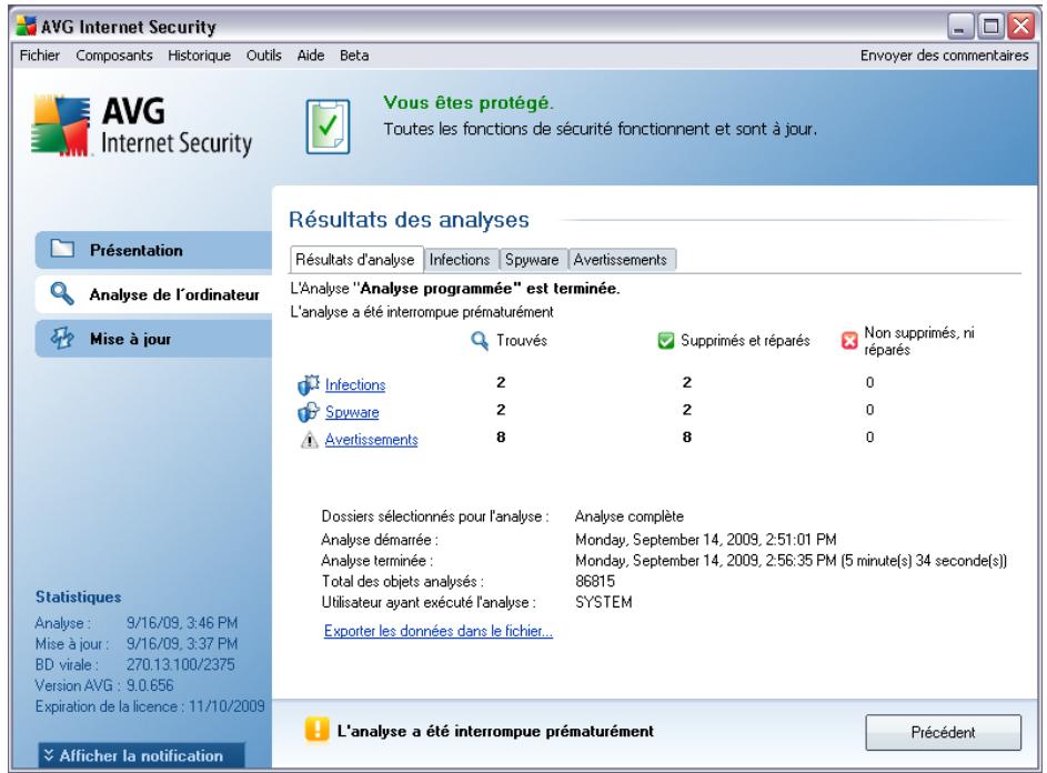 GRISOFT AVG 9 FILE SERVER - Onglet résultats d'analyse - 1