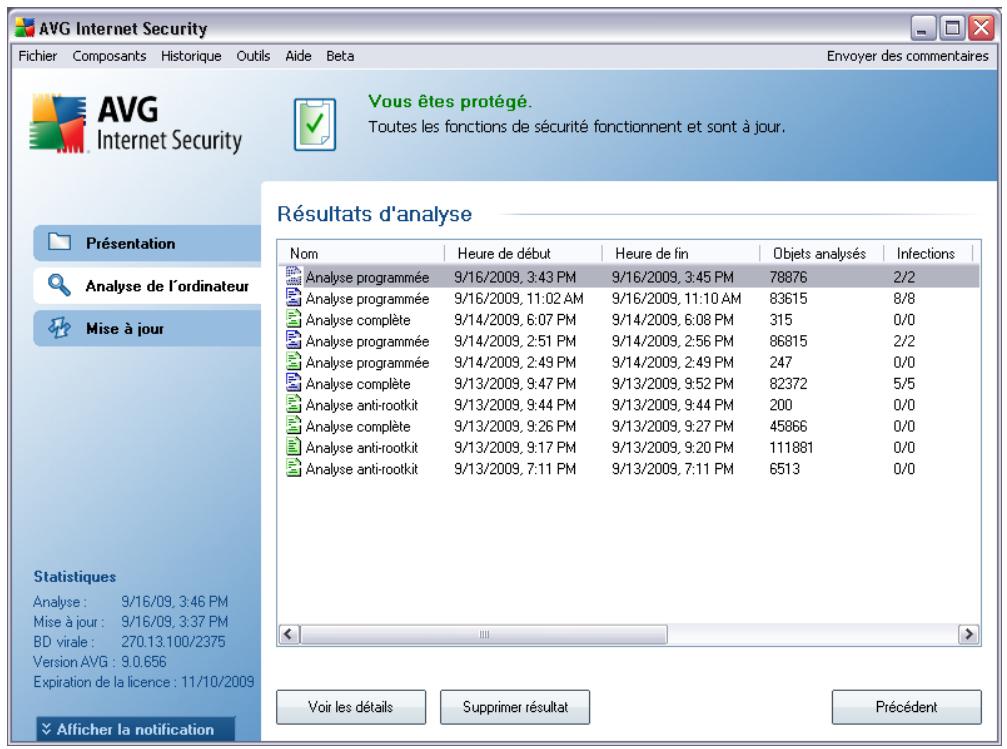 GRISOFT AVG 9 FILE SERVER - Résultats d'analyse - 1