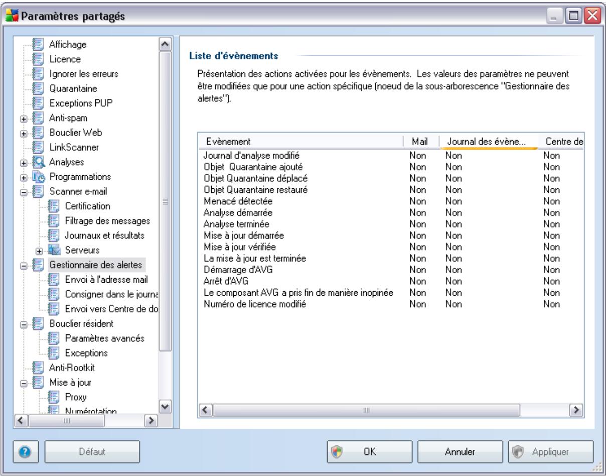 GRISOFT AVG 9.0 ANTI-VIRUS EDITION ENTREPRISE - Paramètres du gestionnaire des alertes - 1
