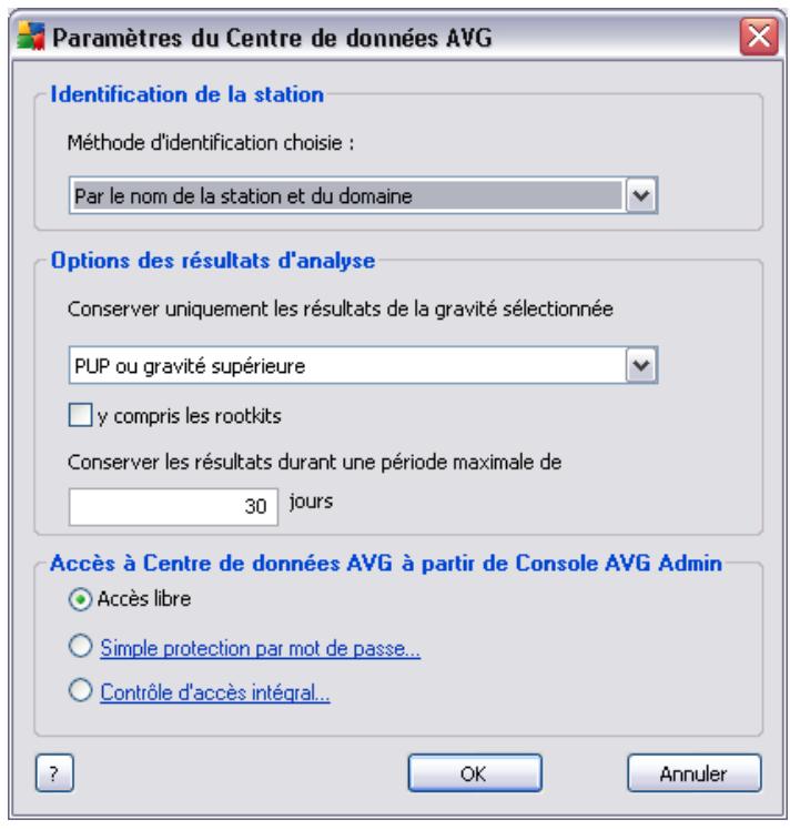 GRISOFT AVG 9.0 ANTI-VIRUS EDITION ENTREPRISE - Gestion des droits d'accès - 1