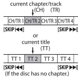 MAGNAVOX 19MD359B - Using [SKIP|>] - 3