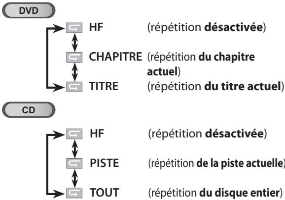 MAGNAVOX 19MD359B - Répétition de la lecture - 3