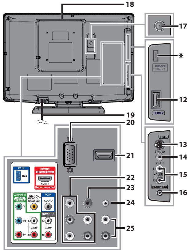 MAGNAVOX 19MD359B - Panel de Control - 2