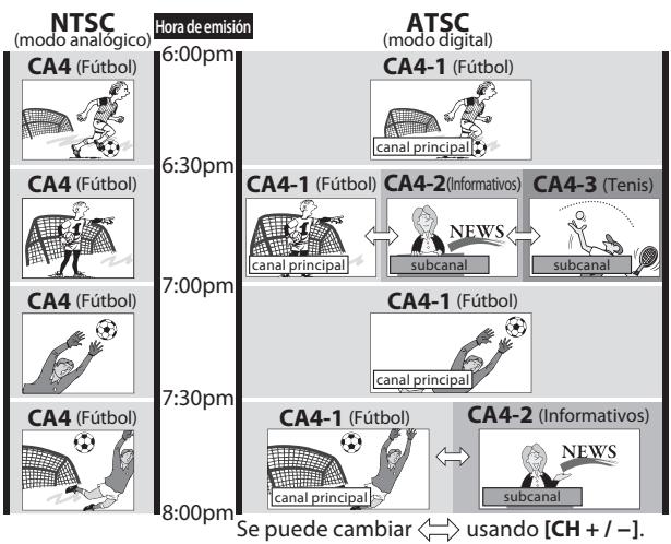 MAGNAVOX 19MD359B - Acerca de la emisión de television digital: - 1