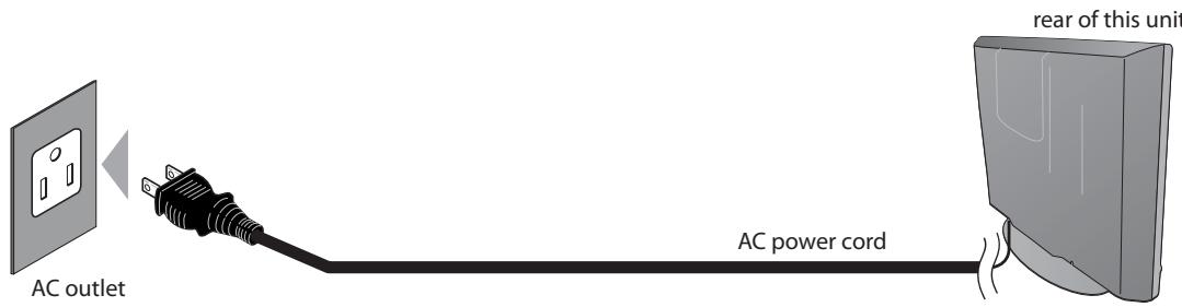 MAGNAVOX 19MD359B - Plug In the AC Power Cord - 1