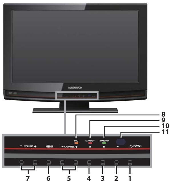 MAGNAVOX 19MD359B - Panel de Control - 1