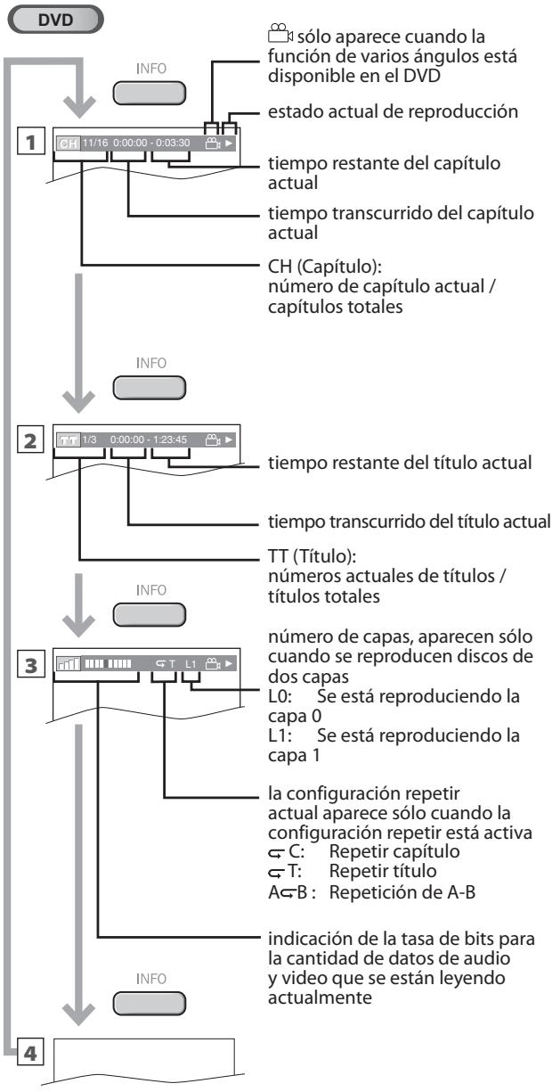 MAGNAVOX 19MD359B - Visualización en Pantalla - 1