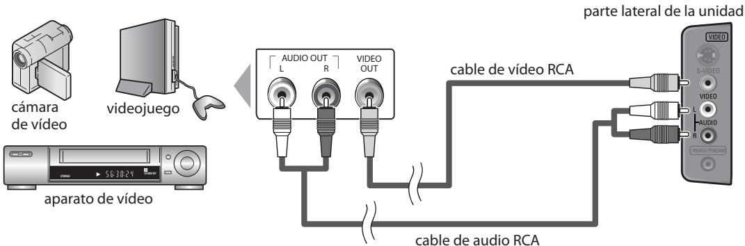 MAGNAVOX 19MD359B - [Conexión de Video] - 1