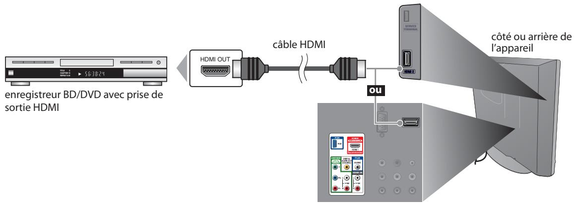 MAGNAVOX 19MD359B - [Connexion HDMI] - 1