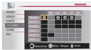MAGNAVOX 19MD359B - Niveles Bloqueo US TV - 4