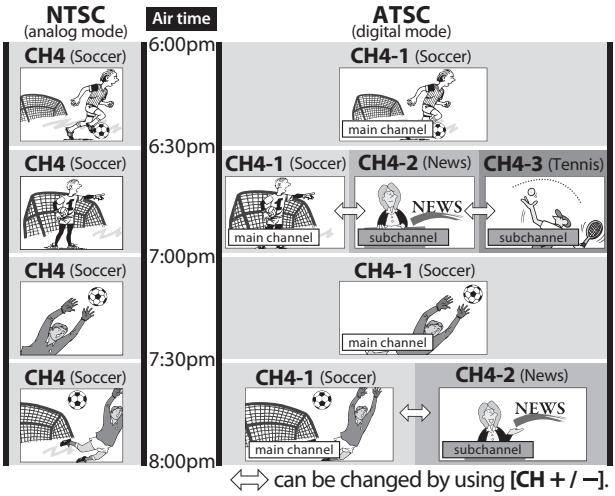 MAGNAVOX 19MD359B - About digital TV broadcasting: - 1